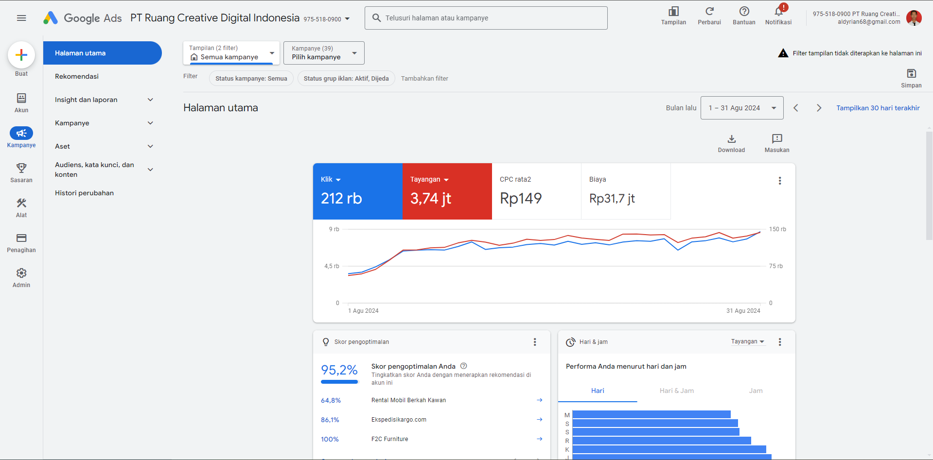Performance Marketing Specialist Portofolio Google Ads