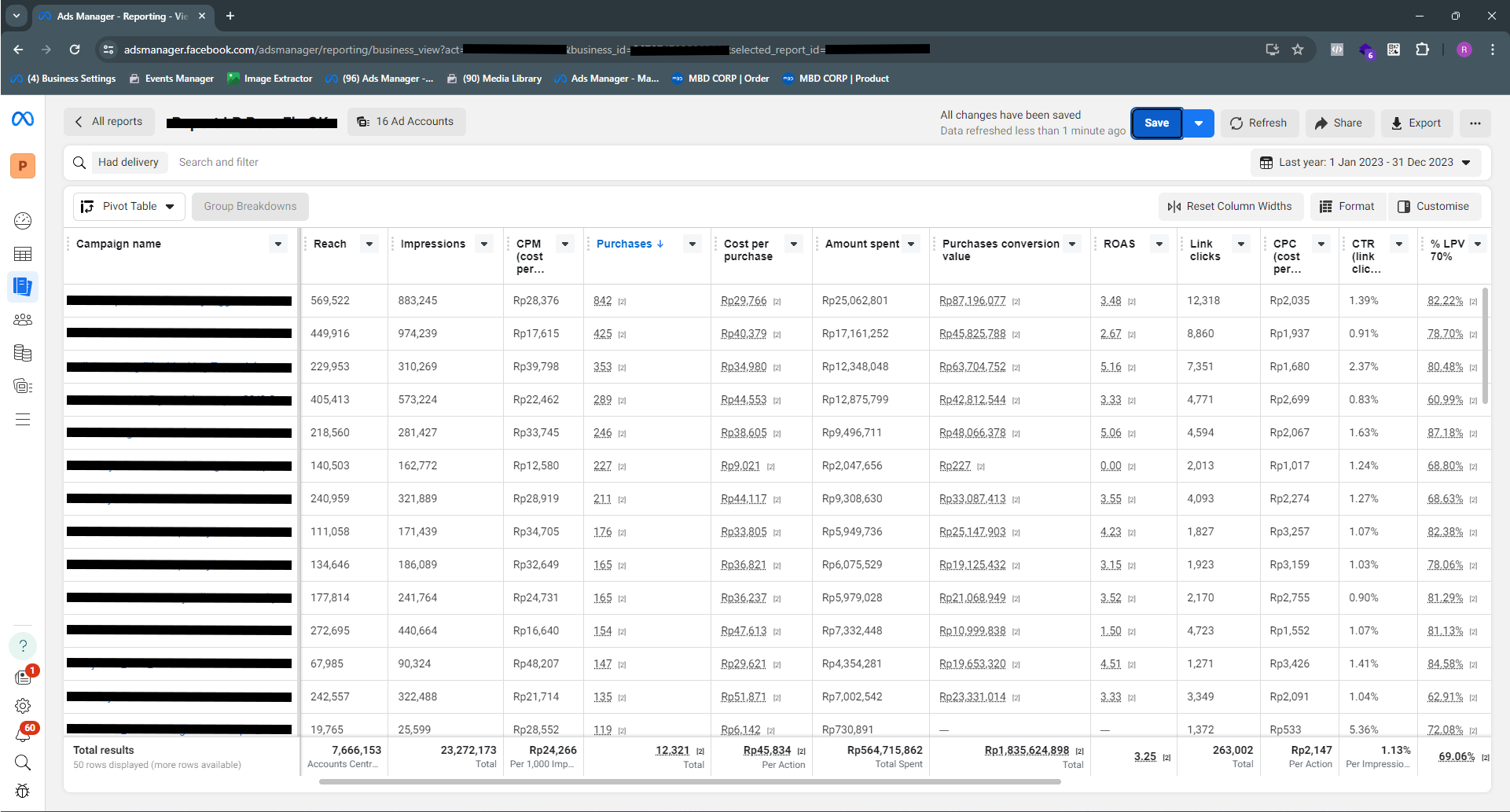 Performance Marketing Specialist Portofolio Meta Ads